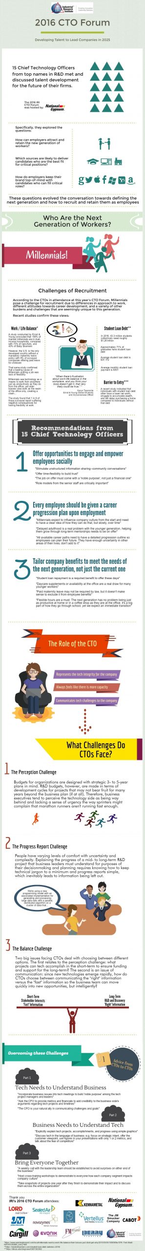 infographic from CTO forum 2016